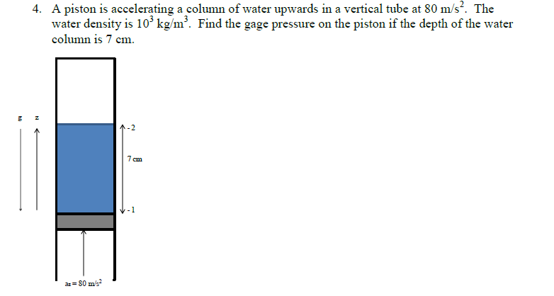 Solved 4. A piston is accelerating a column of water upwards | Chegg.com