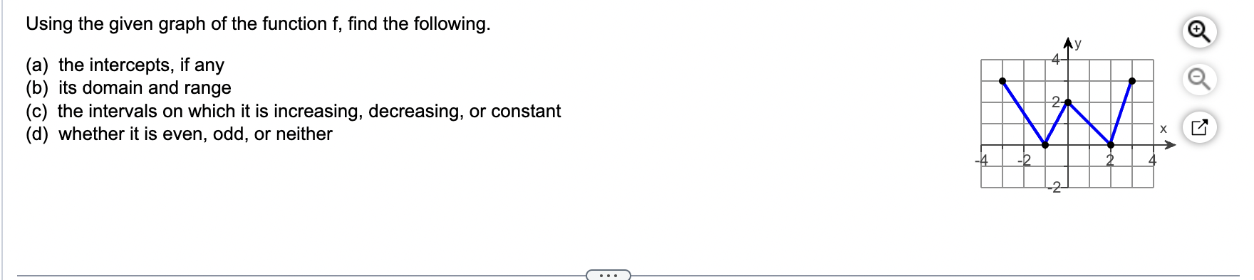 Solved Using the given graph of the function f, find the | Chegg.com