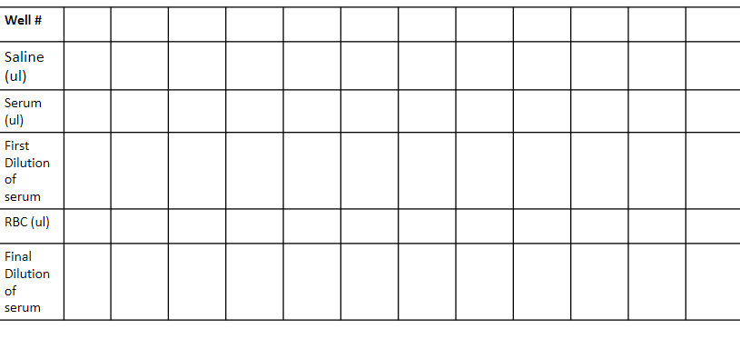 Solved Second Hemagglutination Question Now imagine that you | Chegg.com