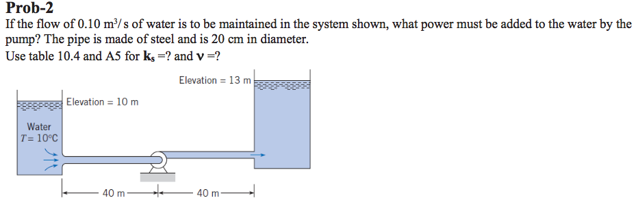 Solved Prob-2 If the flow of 0.10 m3/s of water is to be | Chegg.com