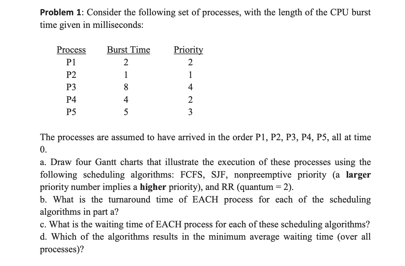 Solved Problem 1: Consider the following set of processes, | Chegg.com