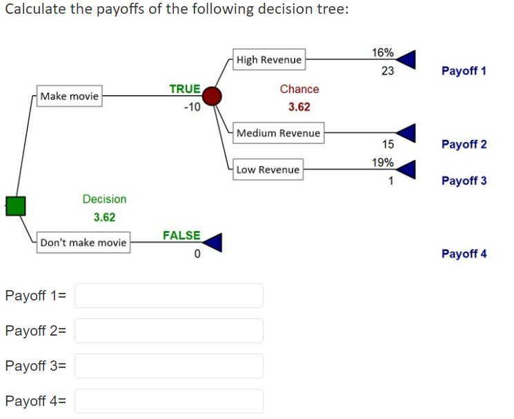 Solved Calculate the payoffs of the following decision tree: | Chegg.com
