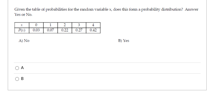 Solved Given the table of probabilities for the random | Chegg.com