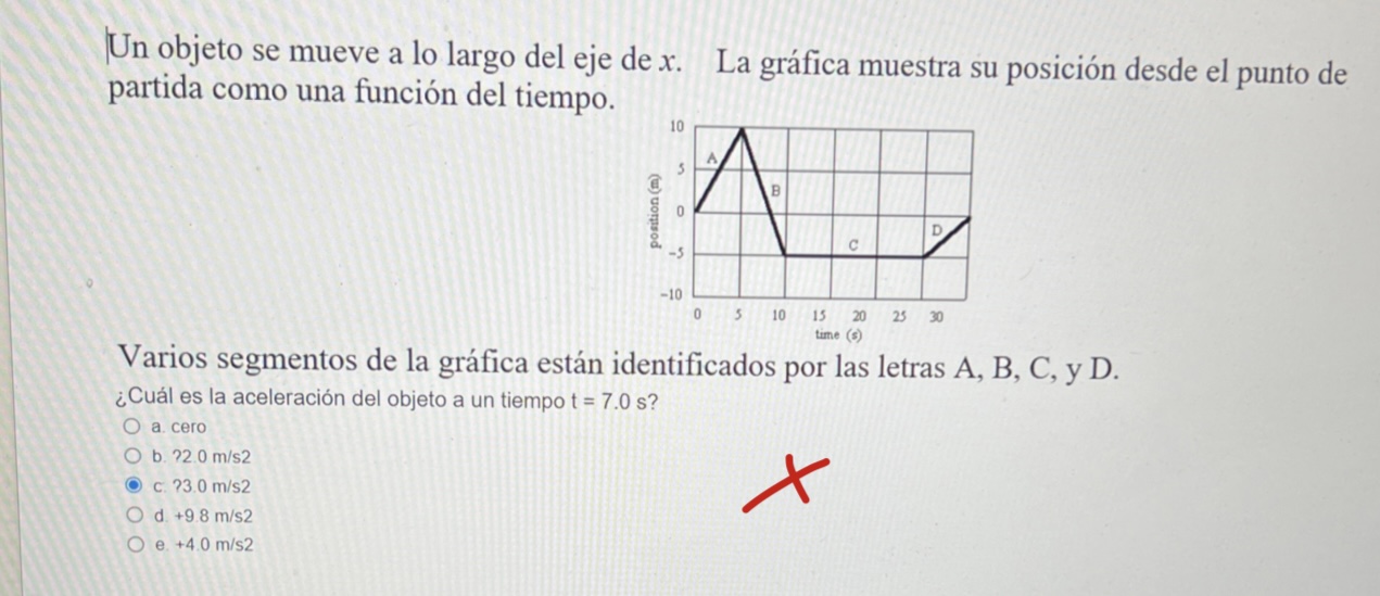 Un objeto se mueve a lo largo del eje de \( x \). La gráfica muestra su posición desde el punto de partida como una función d