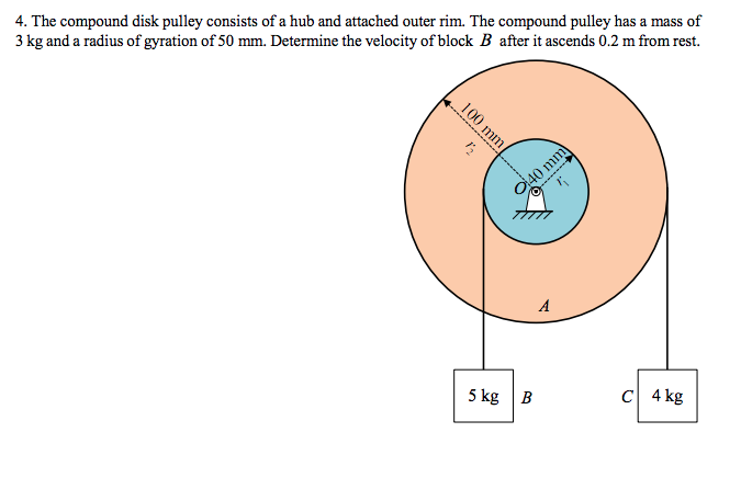 Solved 4. The compound disk pulley consists of a hub and | Chegg.com