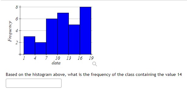 Solved Based on the histogram above, what is the frequency | Chegg.com ...