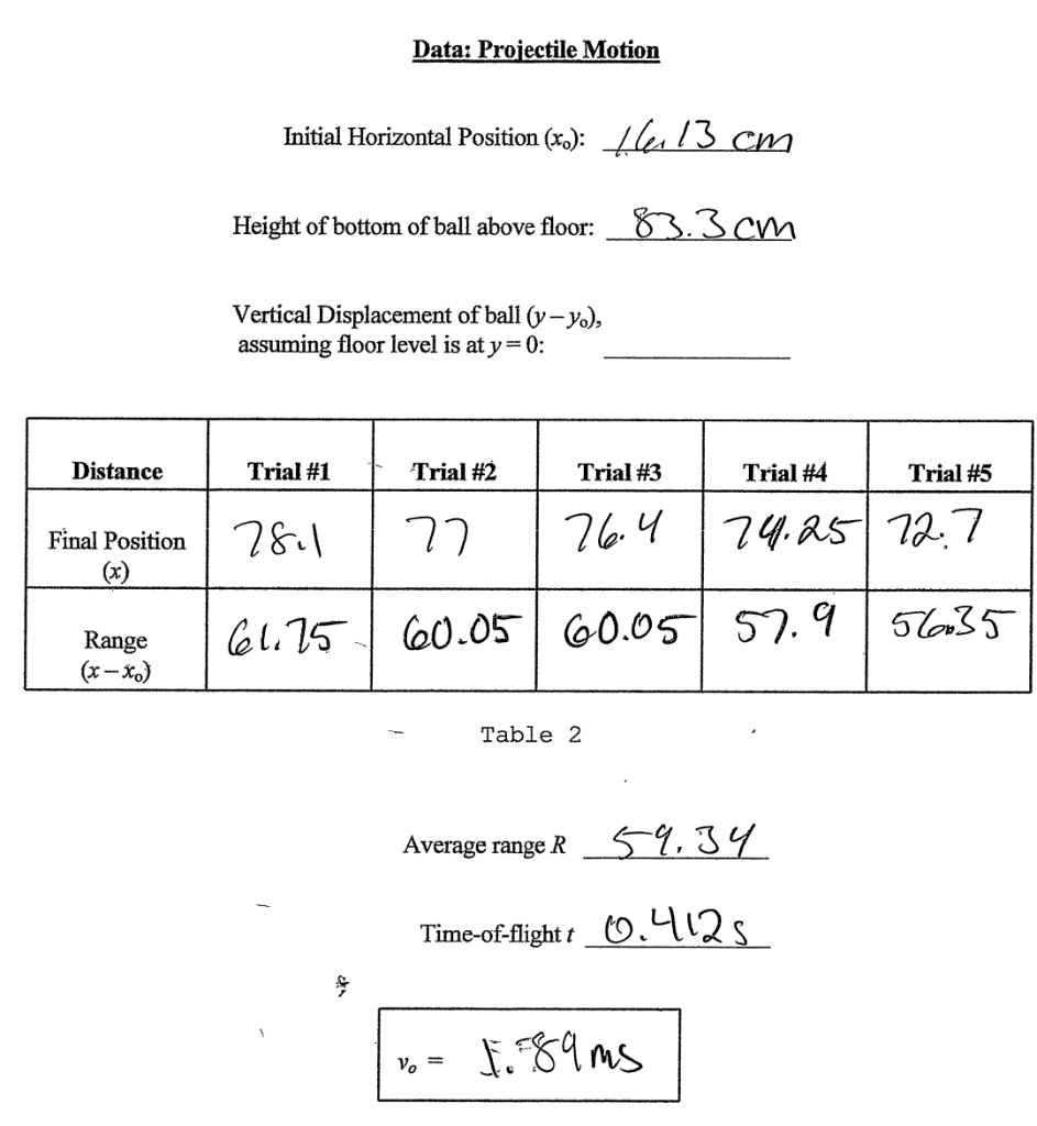 Solved Procedure I: Ballistic Pendulum Method (1) Record | Chegg.com