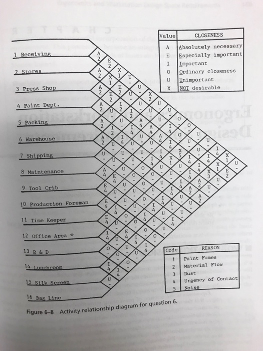 6. Develop a dimensionless block diagram for the | Chegg.com