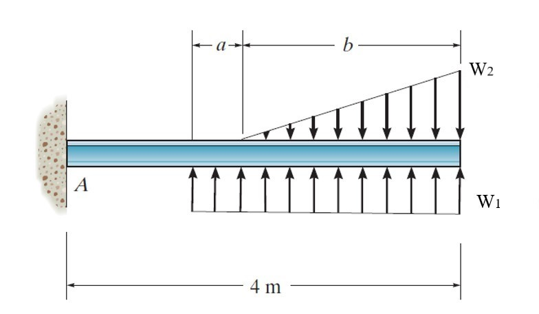 Solved Determine the length b of the triangular load and its | Chegg.com