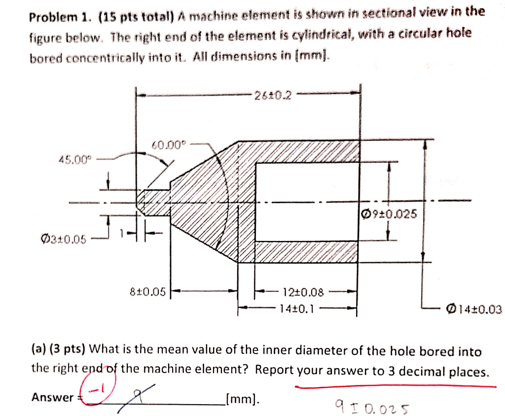 Solved Problem 1. (15 pts total) A machine element is shown | Chegg.com