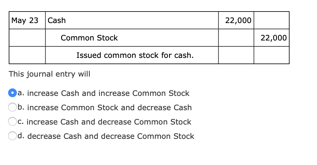 new york merchant cash advance laws