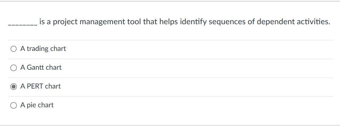 Solved is a project management tool that helps identify | Chegg.com