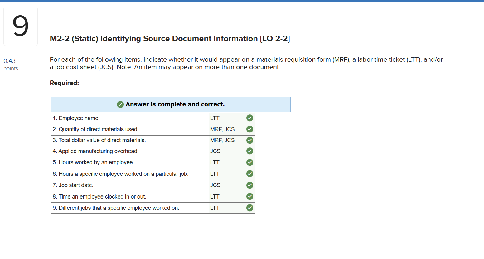 Solved Here&rsquo;s the correct answers: M2-2 (Static) | Chegg.com