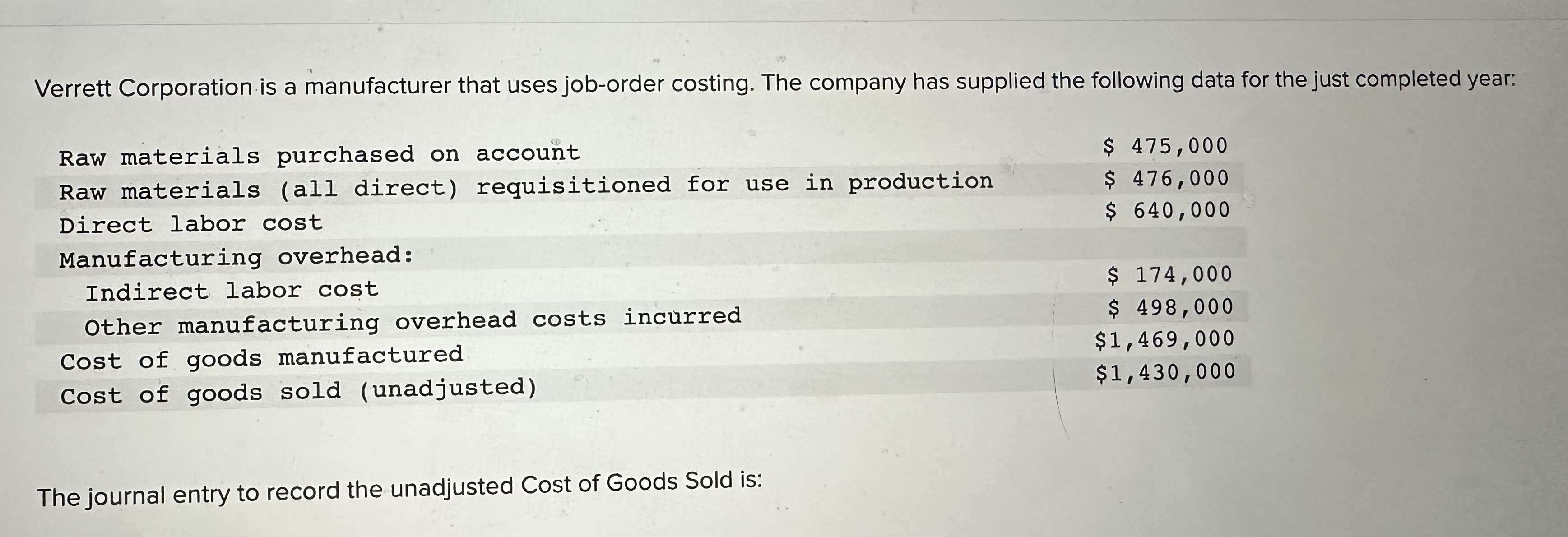 Solved Verrett Corporation is a manufacturer that uses | Chegg.com