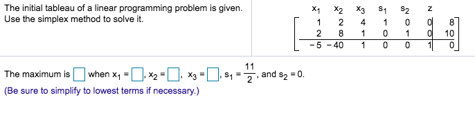Solved The initial tableau of a linear programming problem | Chegg.com