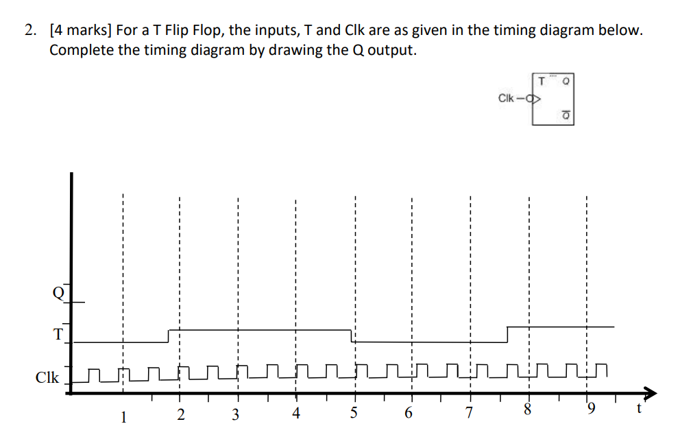 Solved [4 ﻿marks] ﻿For a T Flip Flop, the inputs, T ﻿and Clk | Chegg.com