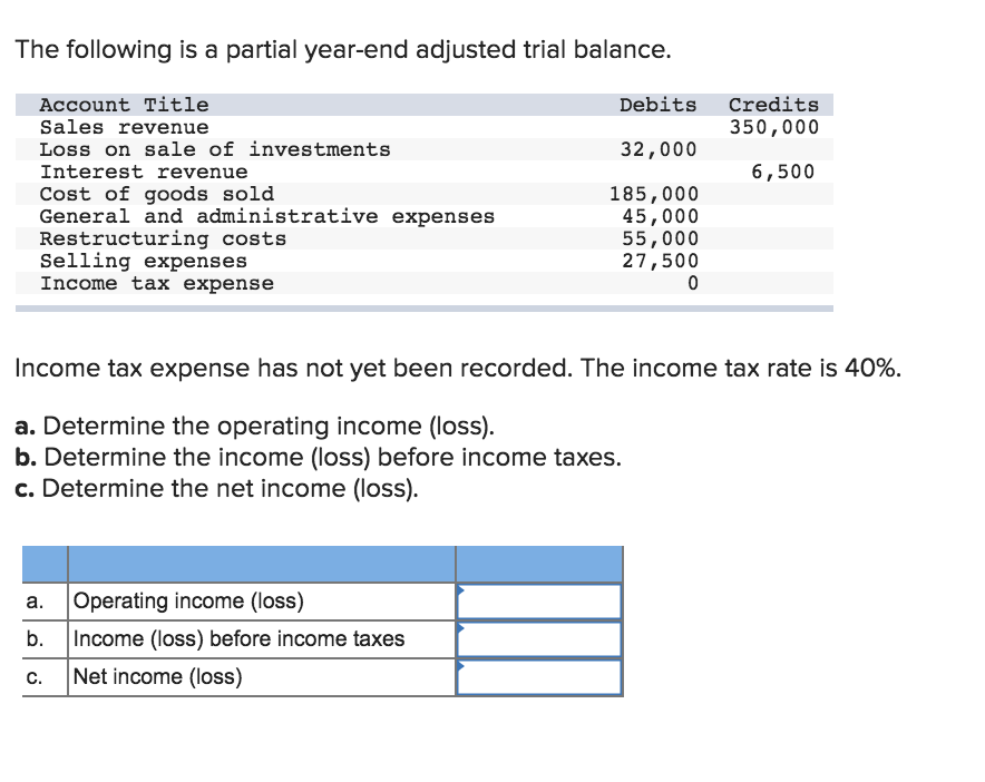 Solved The following is a partial yearend adjusted trial