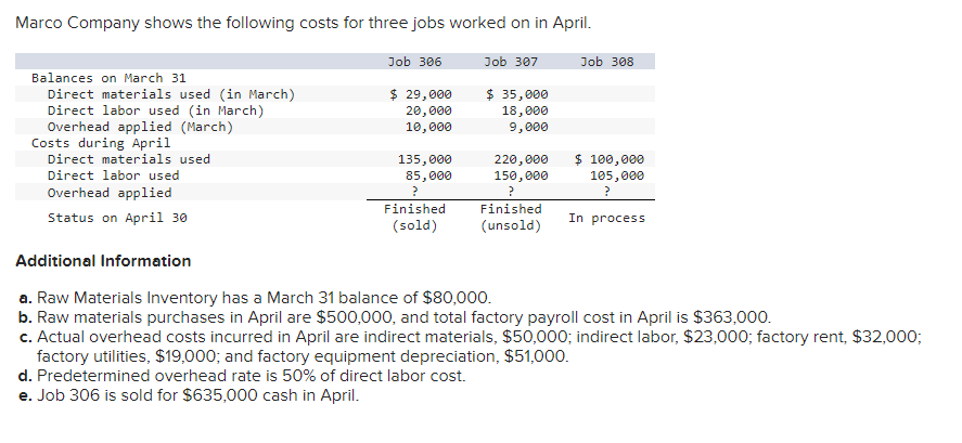 solved-marco-company-shows-the-following-costs-for-three-chegg