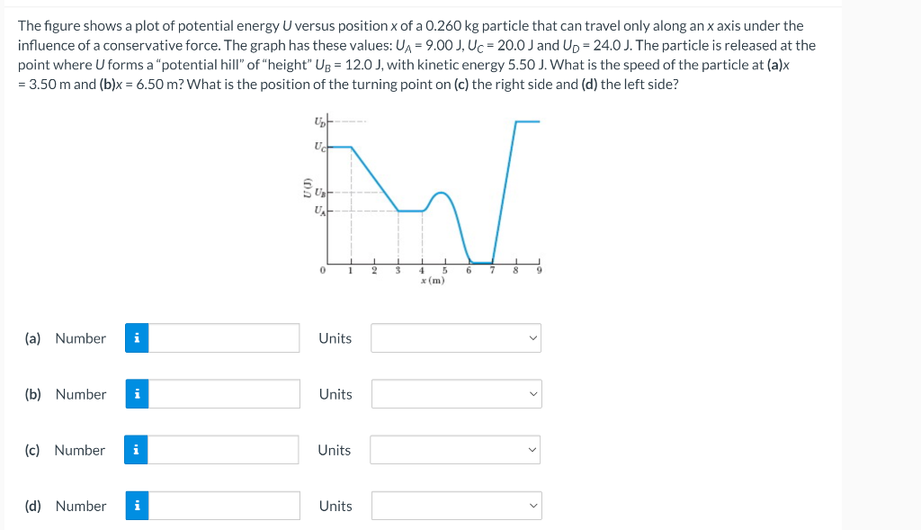Solved The figure shows a plot of potential energy U versus | Chegg.com