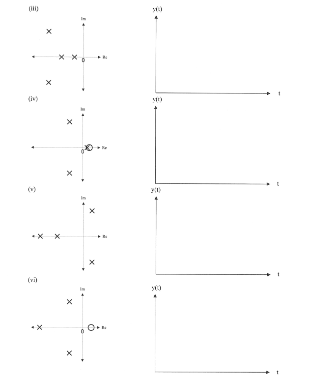 Solved For each pole-zero plot, sketch the expected step | Chegg.com