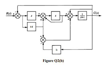 Solved Q2 (a) (b) Describe the open loop and closed loop | Chegg.com