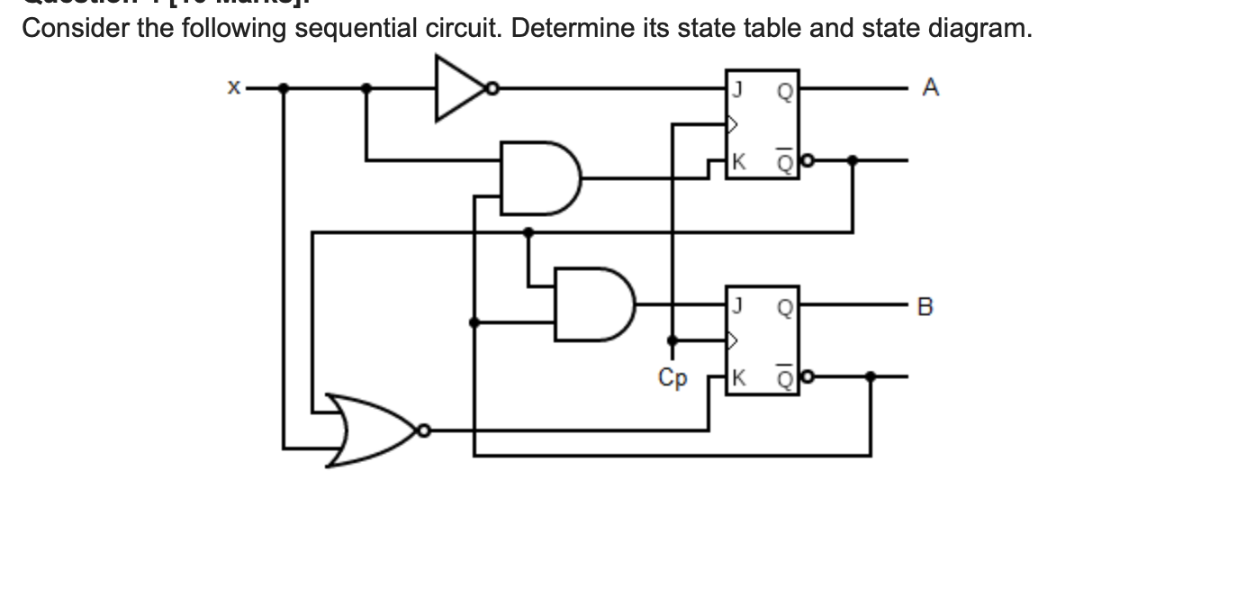 Solved Consider the following sequential circuit. Determine | Chegg.com