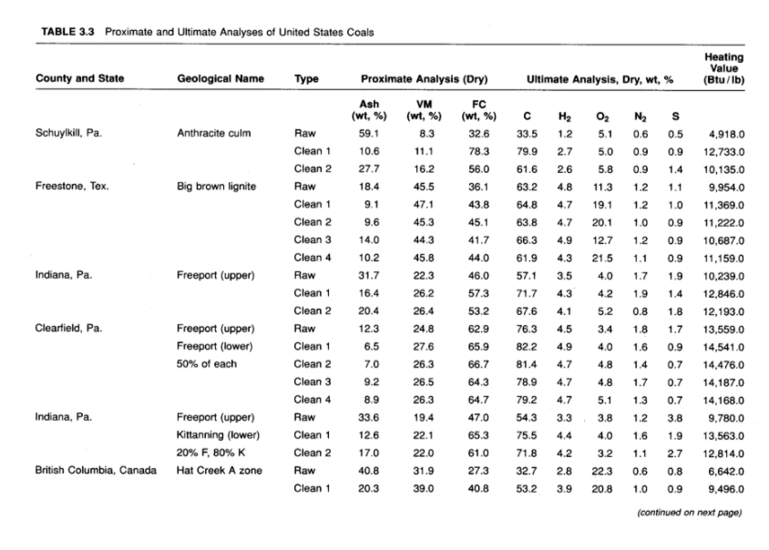 2. Determine the asfired stoichiometric and actual
