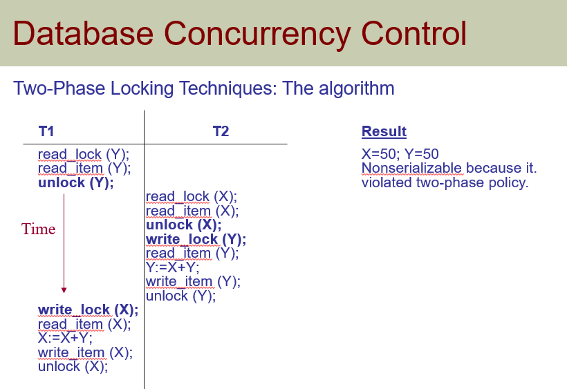 Solved Database Concurrency Control Two-Phase Locking | Chegg.com
