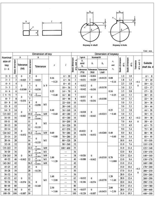 Solved Keyway in shaft Keyway in holeQuestion 5: You have | Chegg.com