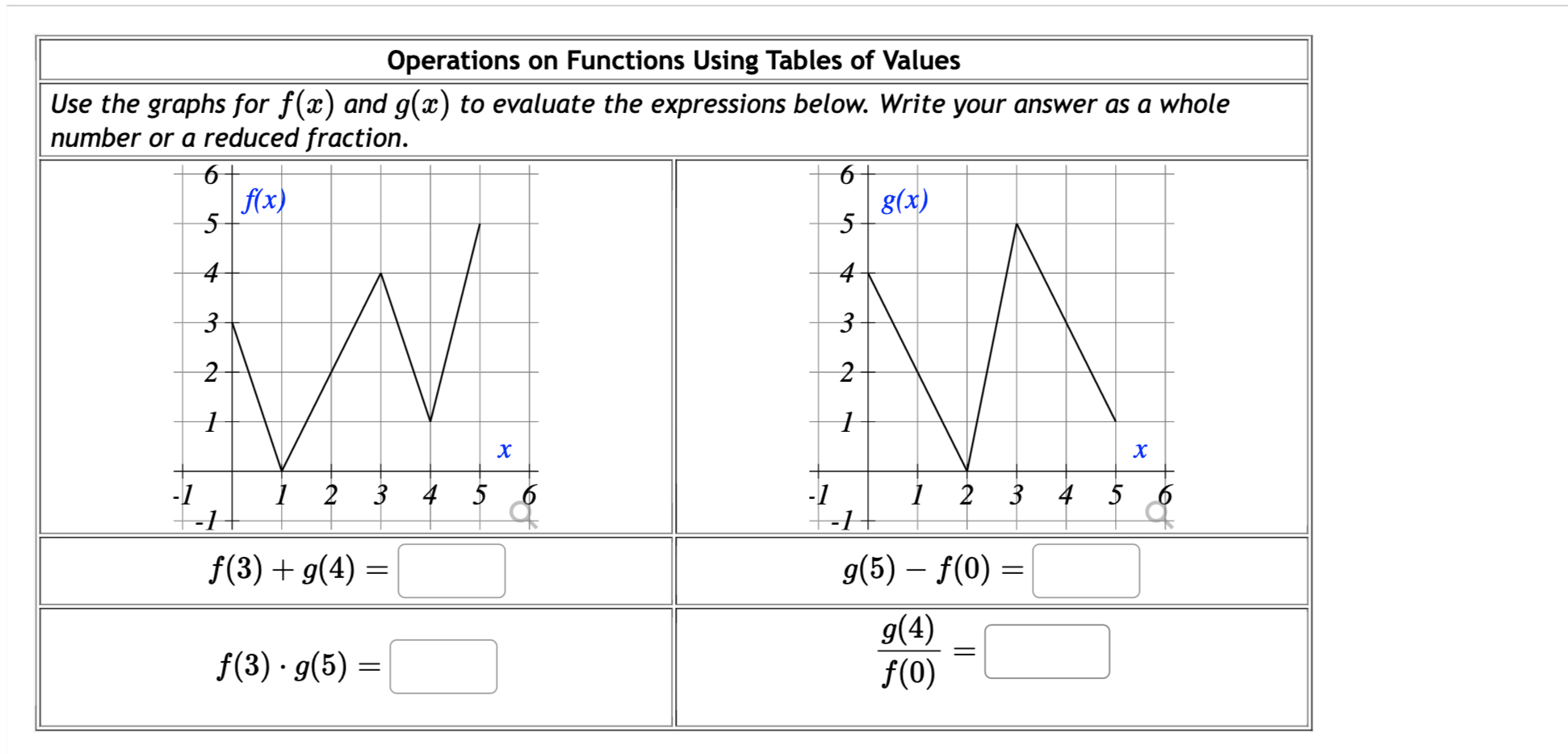 solved-operations-on-functions-using-tables-of-values-chegg