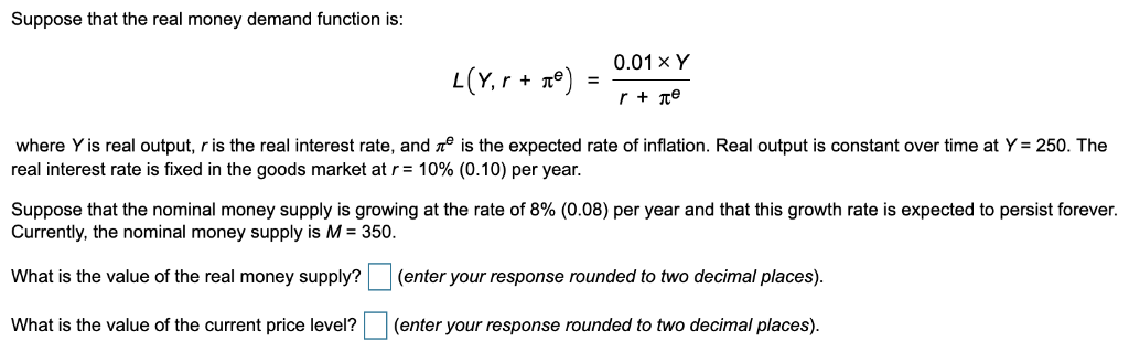 Money Demand Real Interest Rate