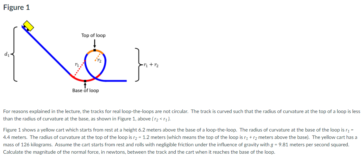 Solved Figure 1 Top of loop } Base of loop For reasons | Chegg.com
