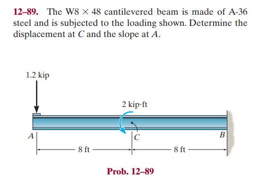 Solved The W X Cantilevered Beam Is Made Of A Chegg Com