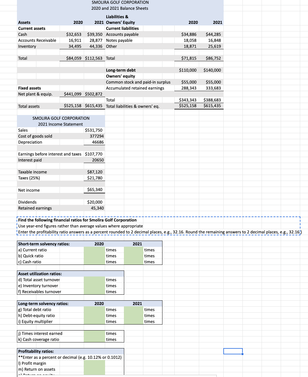 Solved SMOLIRA GOLF CORPORATION 2020 and 2021 Balance Sheets | Chegg.com