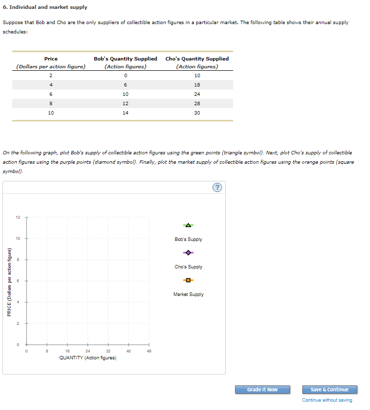 solved-6-individual-and-market-supply-suppose-that-bob-and-chegg