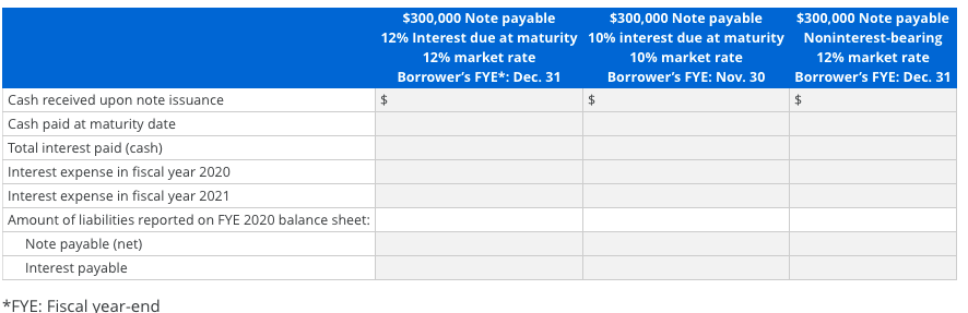 solved-analyzing-interest-bearing-and-noninterest-bearing-chegg