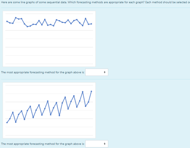 Here are some line graphs of some sequential data. | Chegg.com