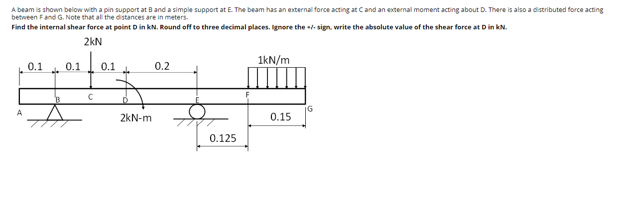 Solved A beam is shown below with a pin support at B and a | Chegg.com