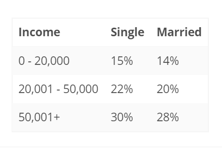 Solved Create a TaxReturn class with fields that hold | Chegg.com