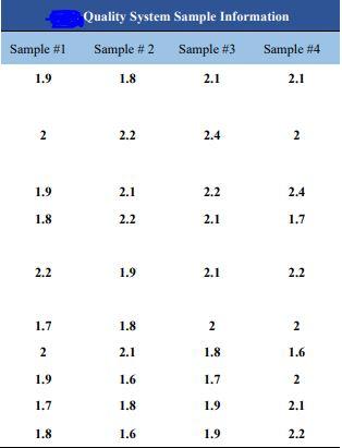 Quality system sample information sample #2 sample #3 sample #4 sample #1 1.9 1.8 2.1 2.1 2 2.2 2.4 2 1.9 2.1 2.2 2.4 1.8 2.2