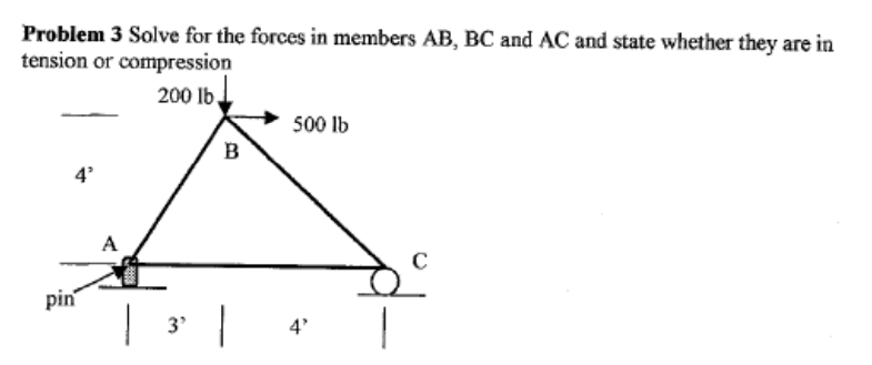 Solved Problem 3 Solve for the forces in members AB, BC and | Chegg.com