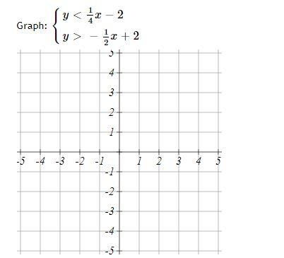 Solved Graph Y 2 Y 2 X 4 4 3 2 1 2 5 4 3 Chegg Com