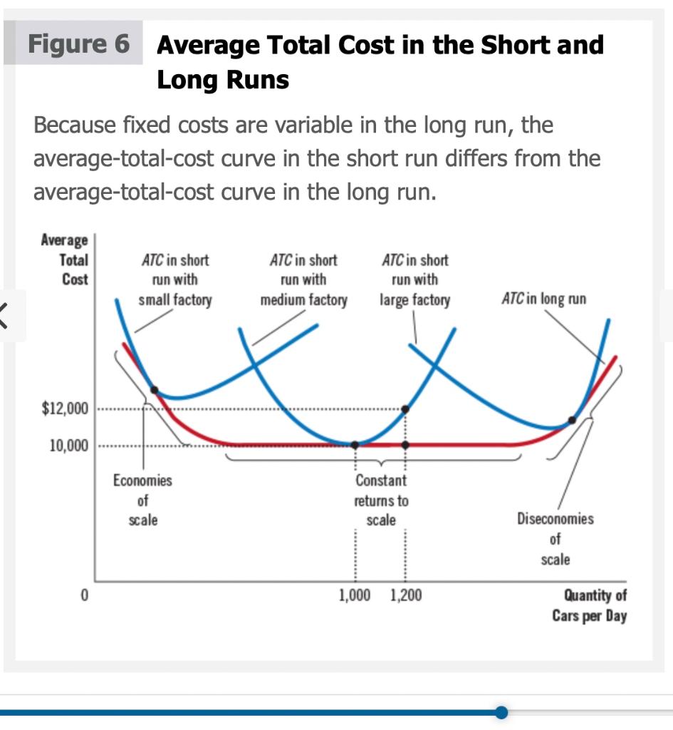 Solved How does the impact of fixed costs change production