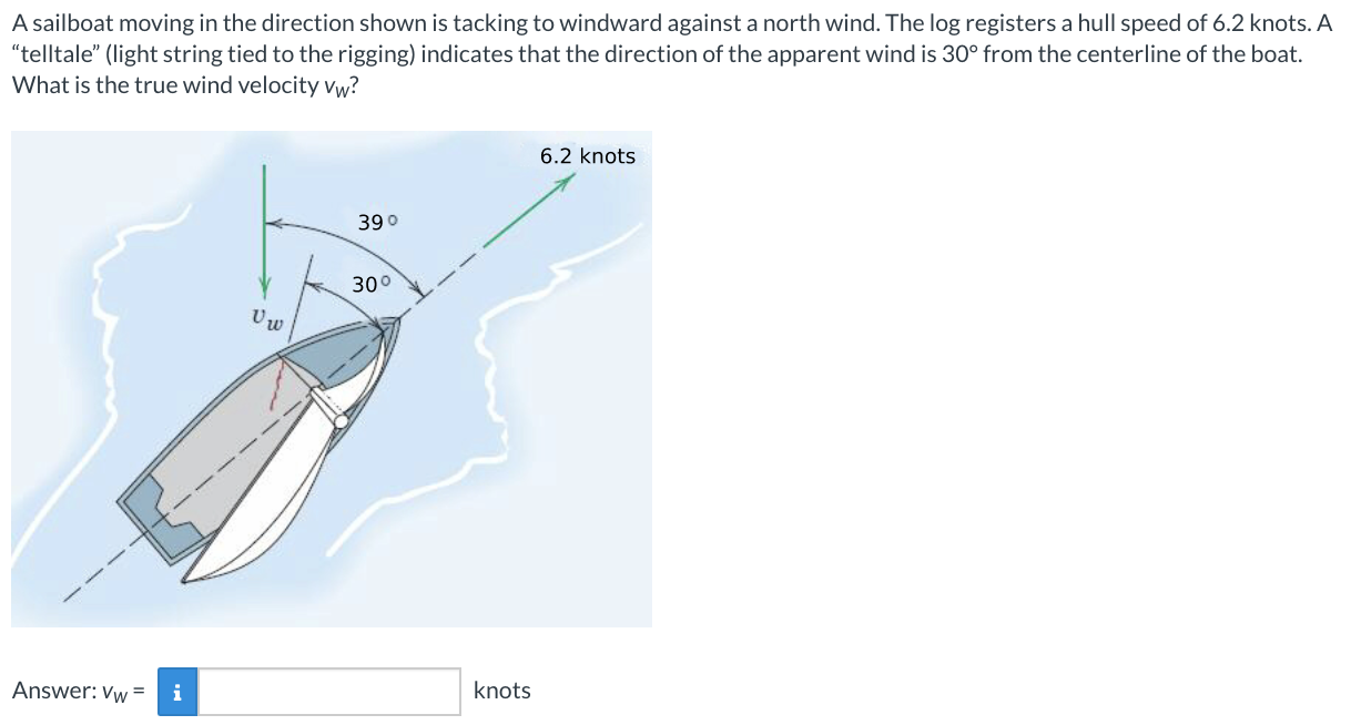 Solved A sailboat moving in the direction shown is tacking