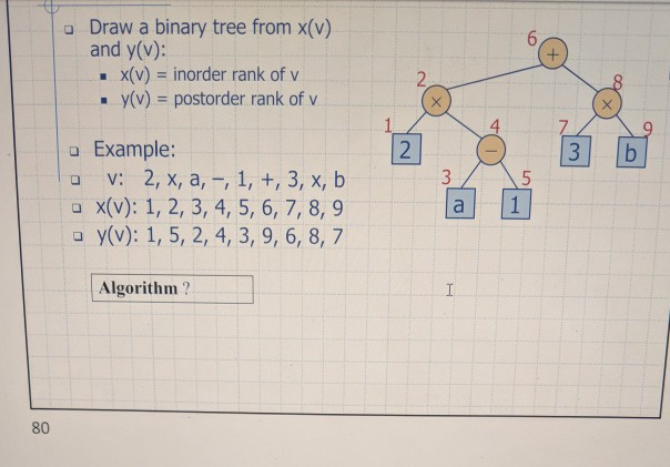 Draw A Binary Tree From X V And Y X V Chegg Com