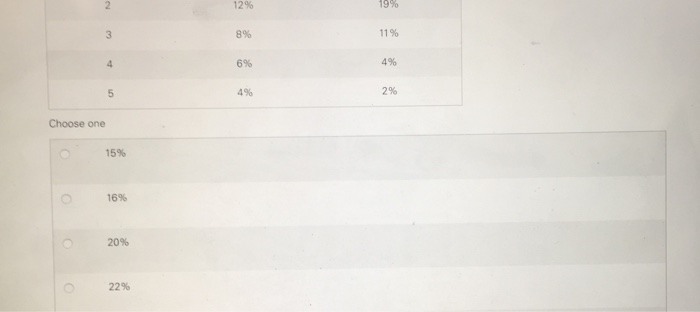 Solved Question 1 Multiple choice question Assume that you | Chegg.com
