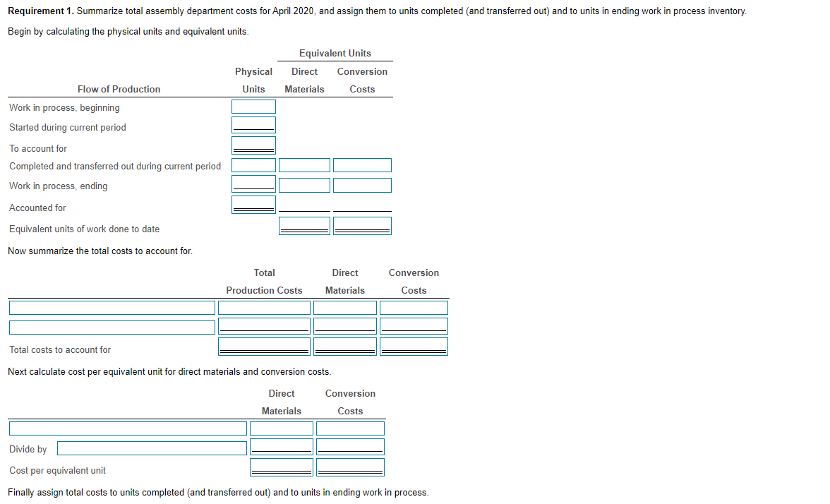 Solved Requirement 2. What issues should a manager focus on | Chegg.com