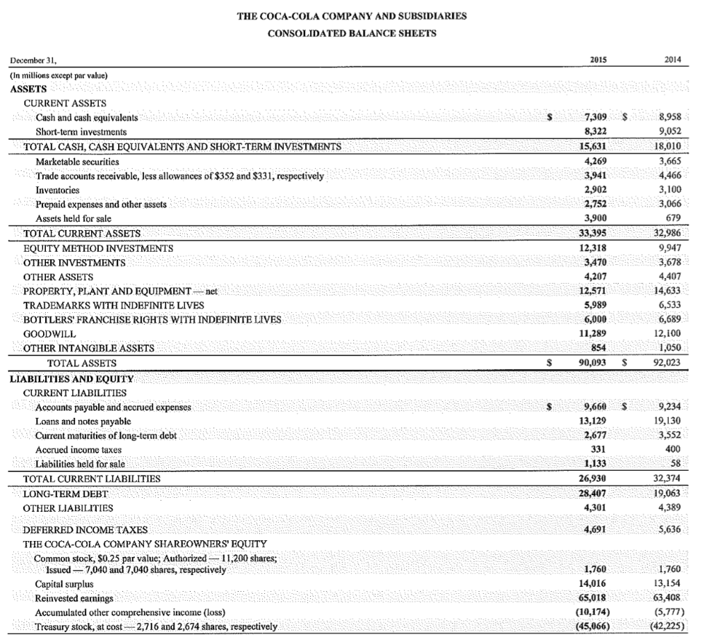 solved-4-equity-method-investments-cocacola-2015-attached-chegg