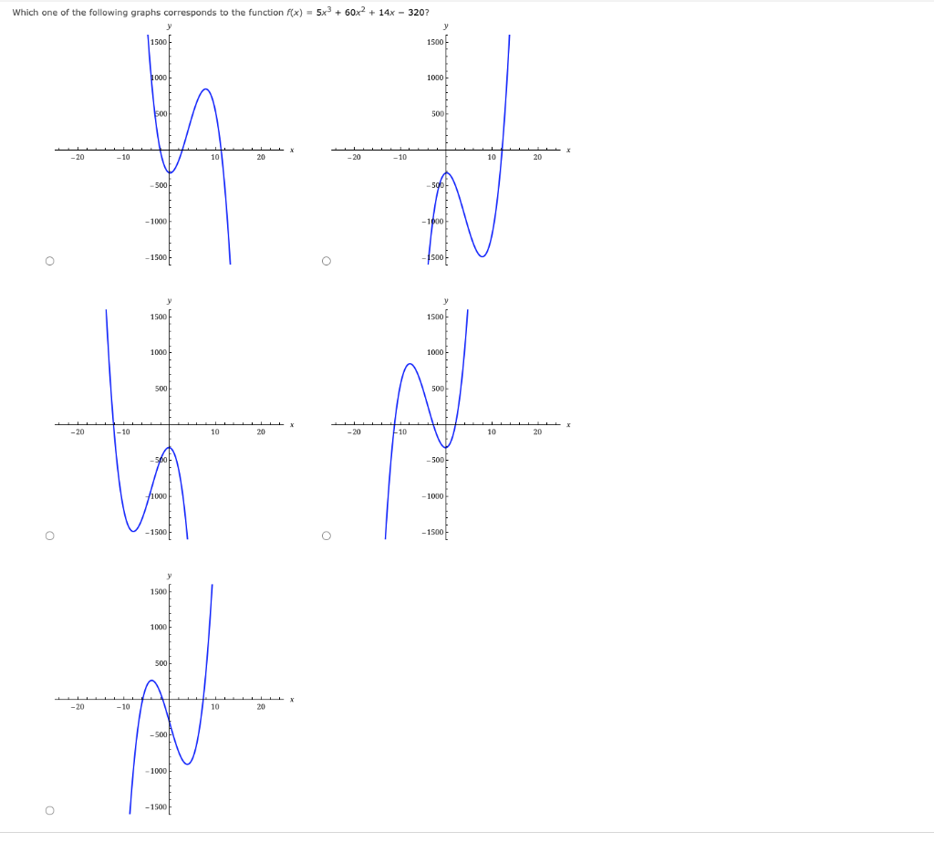 Solved Which one of the following graphs corresponds to the | Chegg.com