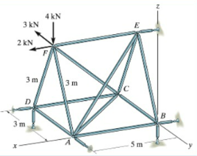 Solved Determine the force in members EF, AF, and DF of the | Chegg.com